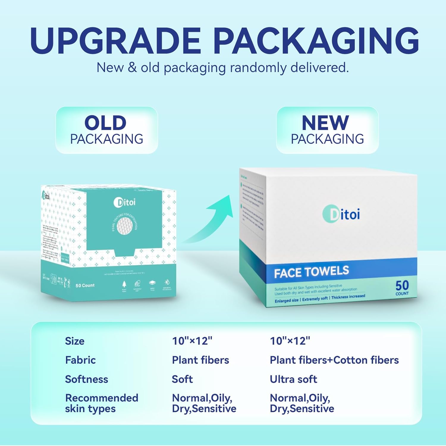 XL Disposable Face Towels, Sof - Xl Skincare reseña y precio